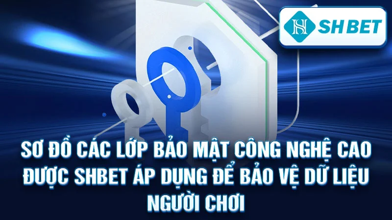 Sơ đồ các lớp bảo mật công nghệ cao được SHBET áp dụng để bảo vệ dữ liệu người chơi